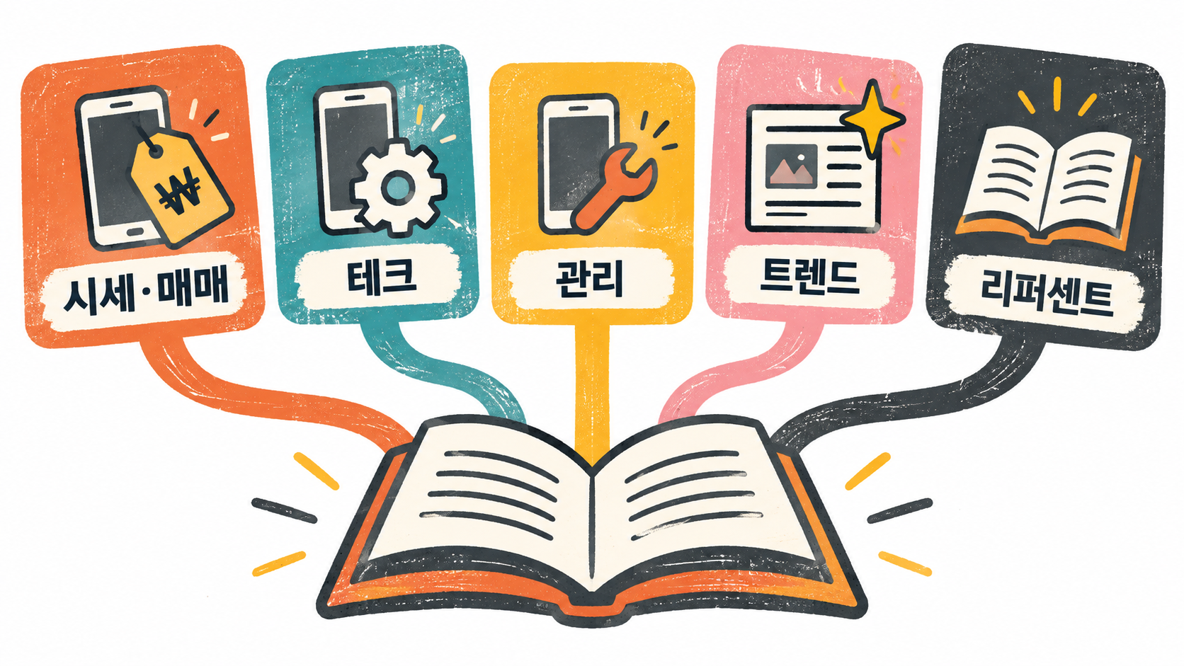 리퍼센트 블로그 길잡이, 내 상황에 맞는 글부터 찾아보세요 — AI로 생성한 이해를 돕는 예시