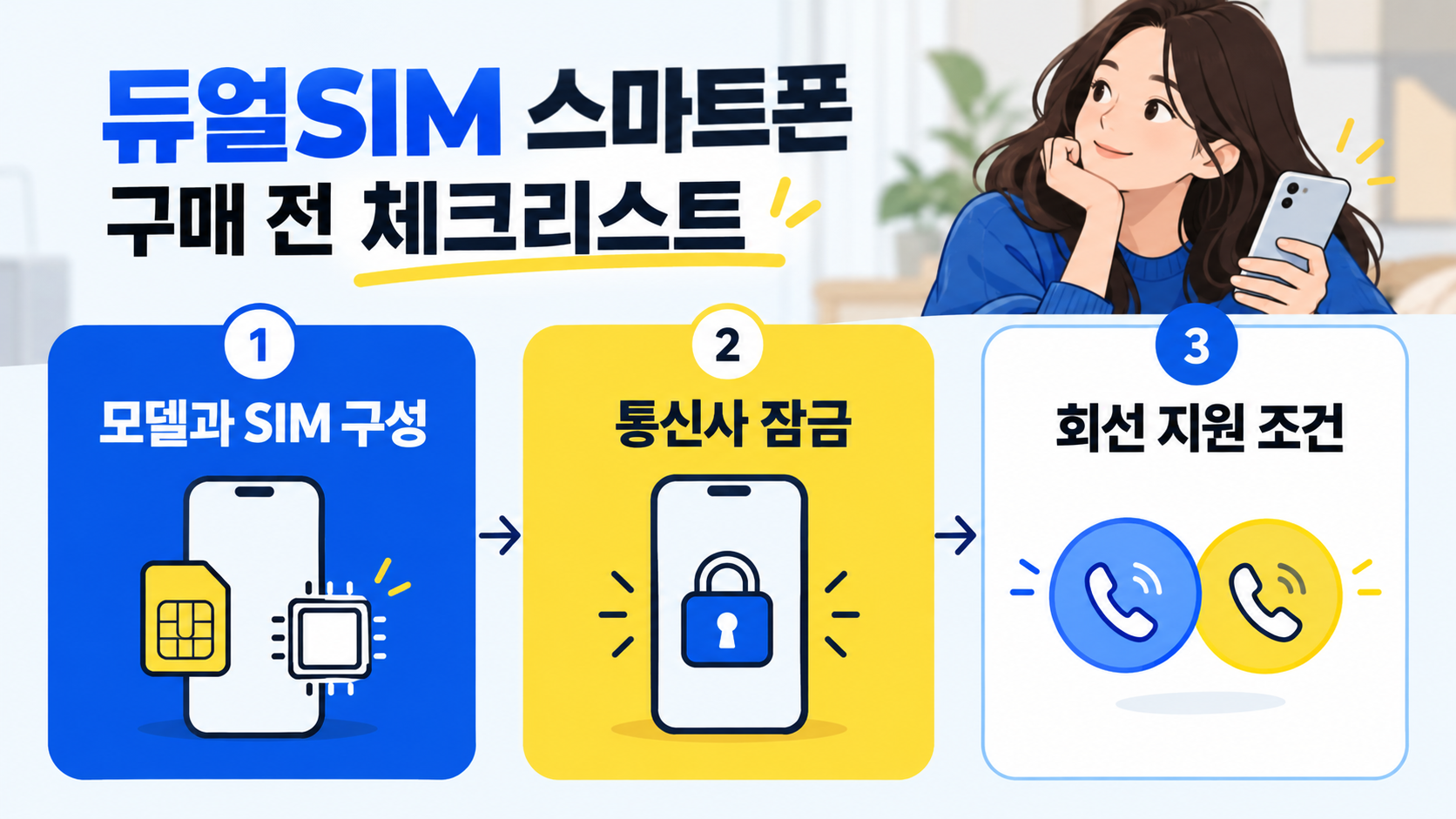 중고 아이폰 듀얼 SIM, 구매 전 eSIM과 회선 조건 확인하기 — AI로 생성한 이해를 돕는 예시