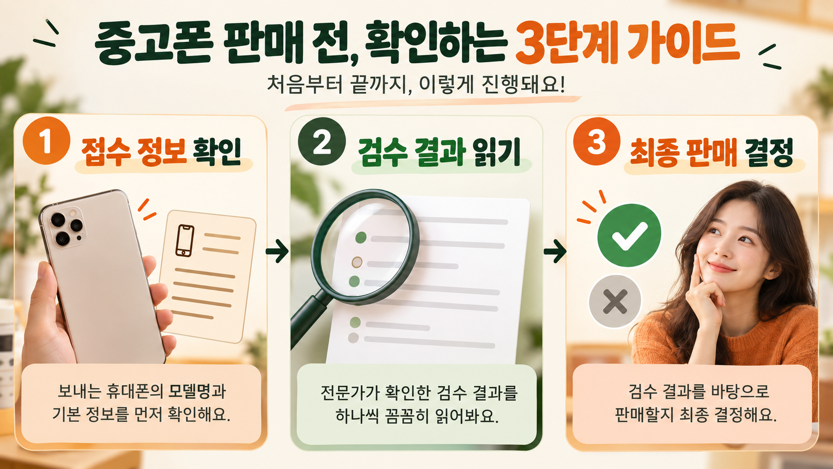 리퍼센트 내 폰 팔기, 예상 매입가와 최종 결과 확인하기 — AI로 생성한 이해를 돕는 예시