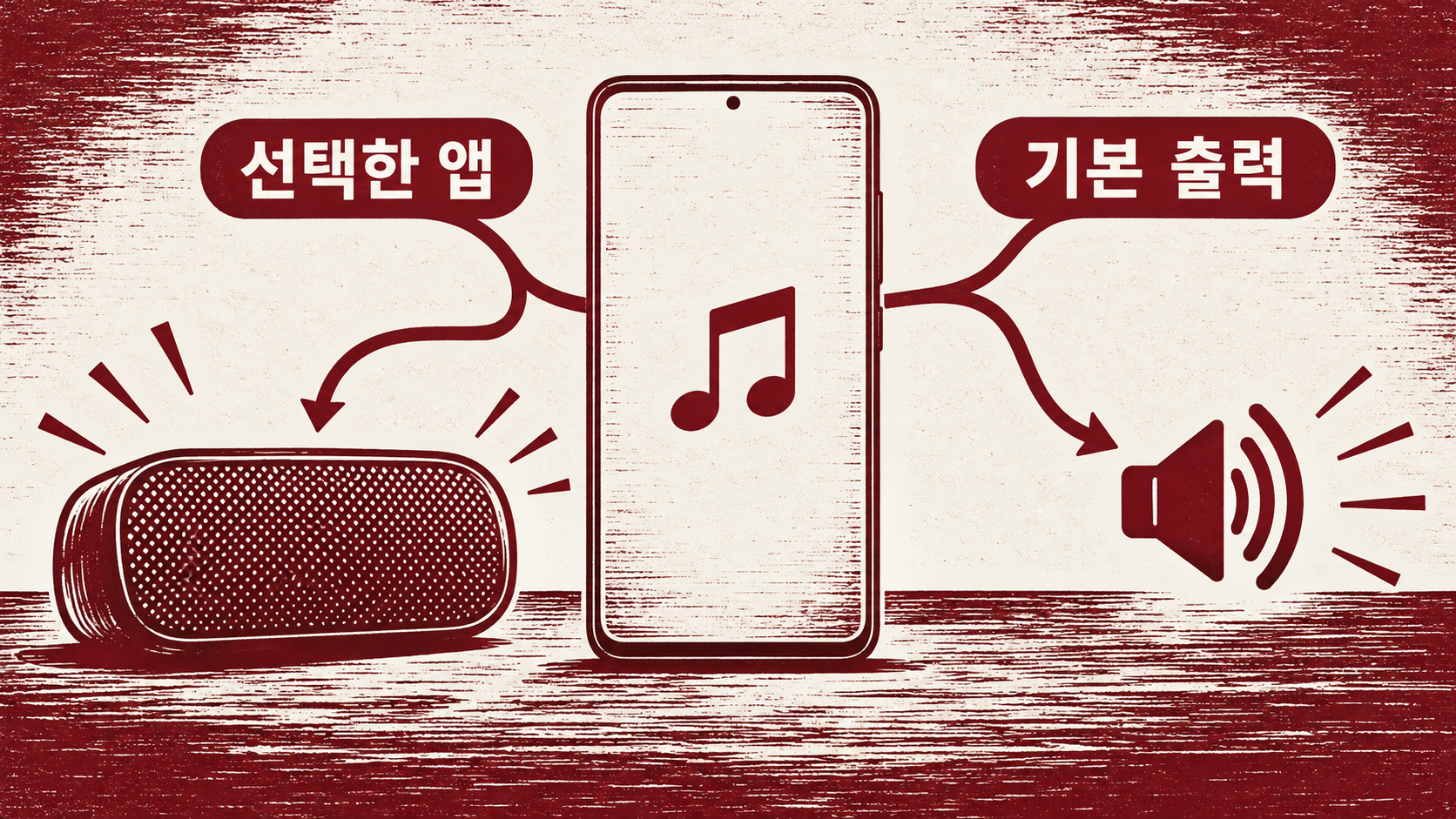 선택한 앱의 출력과 기본 오디오 출력을 나누어 보는 개념 그림이에요. — AI 생성 예시