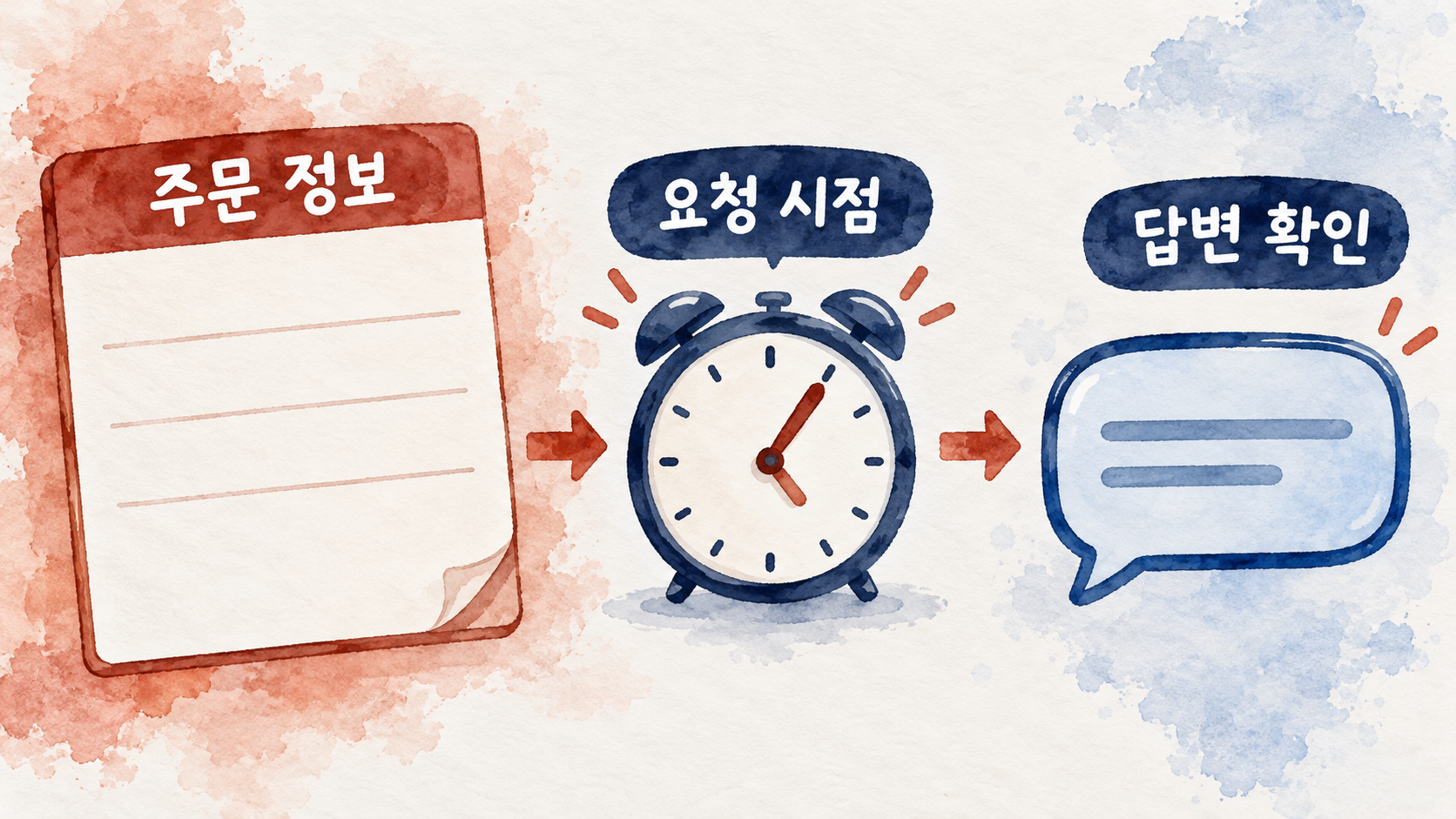 취소 요청을 남긴 시점과 실제 처리 답변을 구분해 보관하세요. — AI 생성 예시
