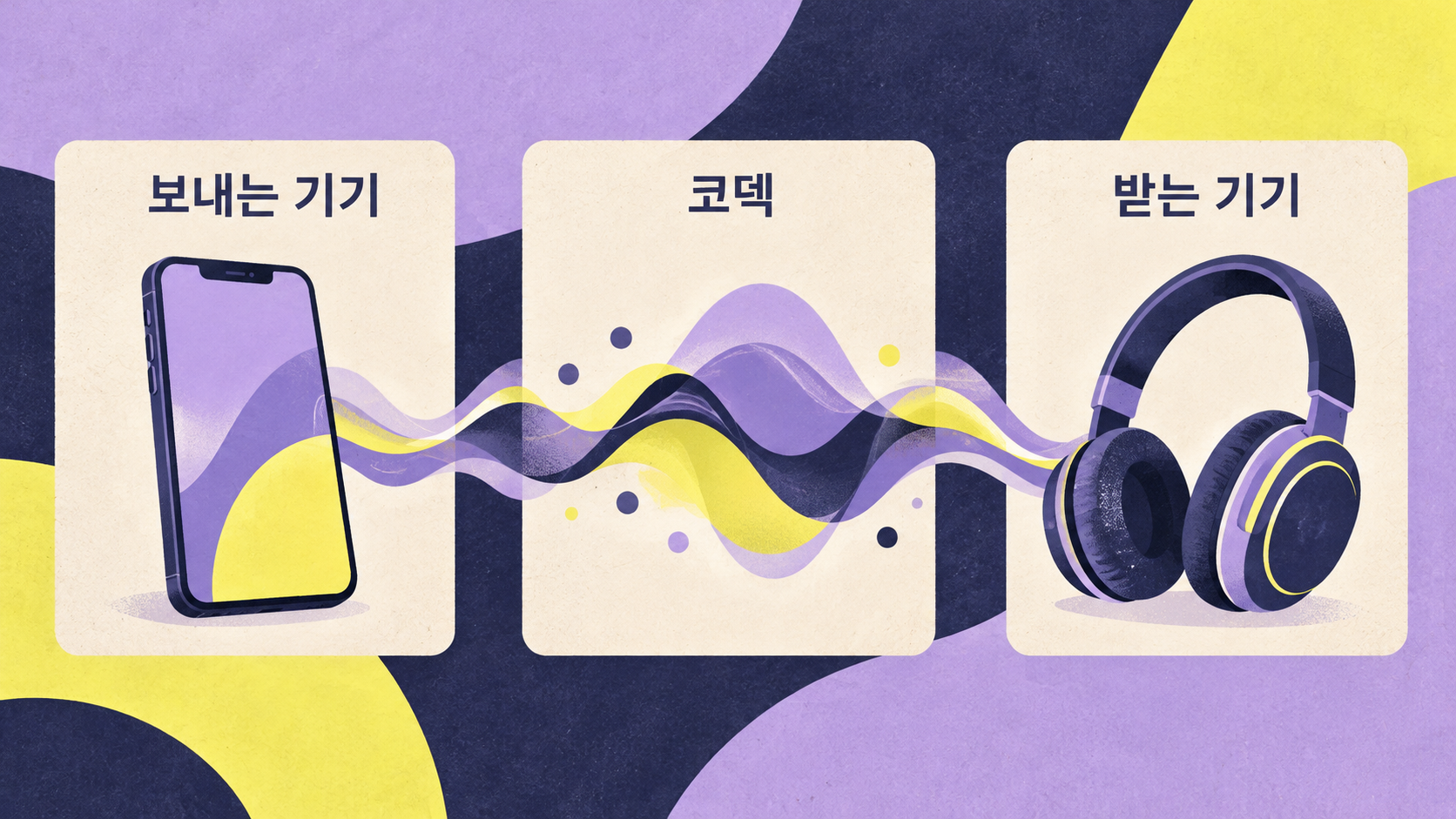 보내는 기기와 받는 기기의 공통 지원을 살펴보는 단순화한 개념 그림이에요. — AI 생성 예시