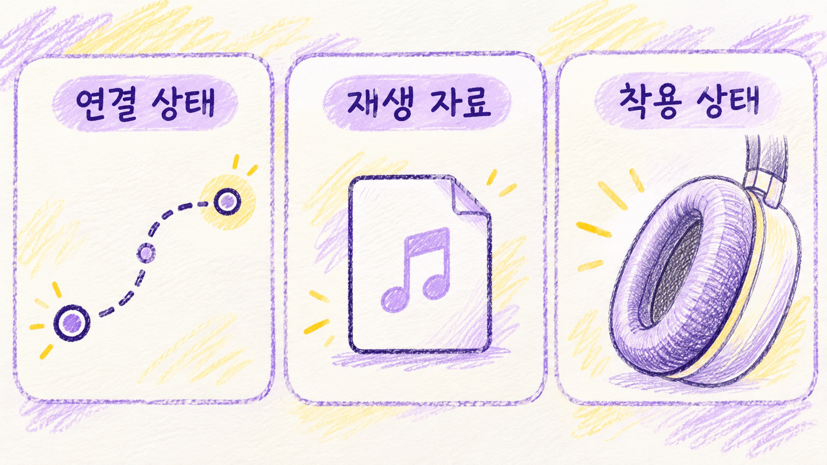 코덱 외에도 연결과 재생 자료, 착용 조건을 함께 비교해 보세요. — AI 생성 예시